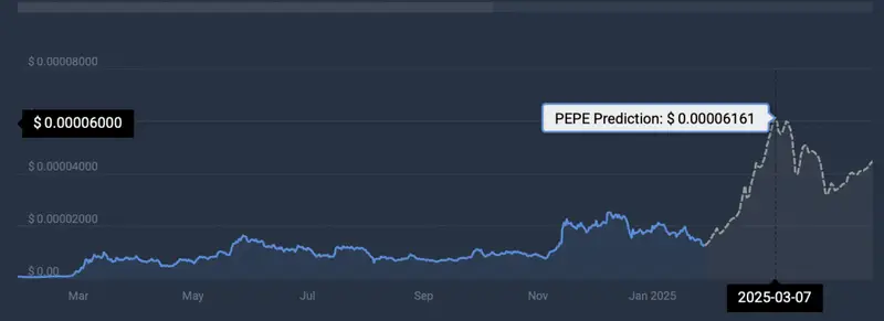 Pepe price prediction